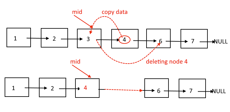 All Up In Linked Lists