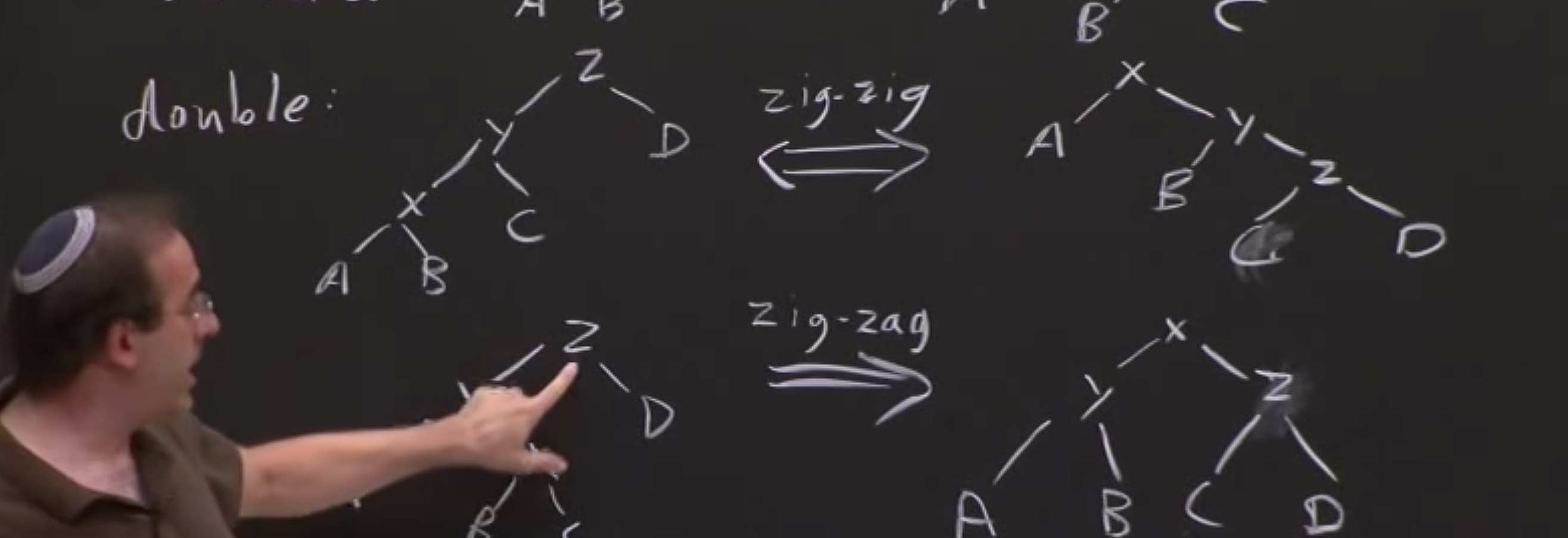 Splay Trees: The Pretty Much Perfect Binary Search Tree