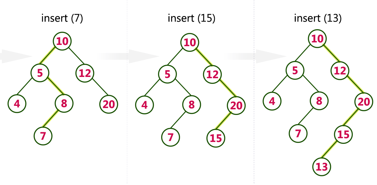 Binary Trees